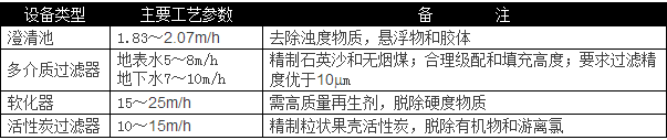 選用反滲透設(shè)備時(shí)需要考慮哪些因素？